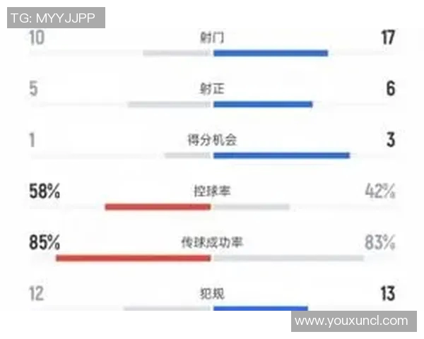 足球联赛球队控球时间与进球效率关系